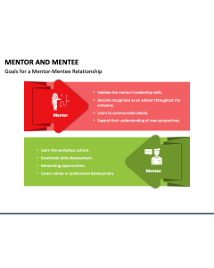 Mentorship PowerPoint and Google Slides Template - PPT Slides