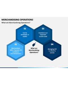 Merchandising Operations PPT Slide 1