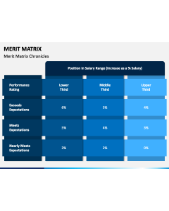 Merit Matrix PPT Slide 1