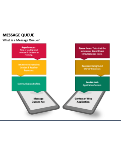 Message PowerPoint Templates and Google Slides Themes