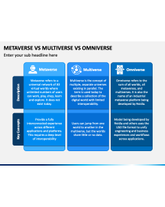 Metaverse Vs Multiverse Vs Omniverse PPT Slide 1