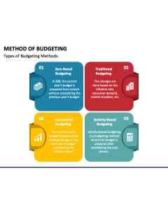 Method of Budgeting PPT Slide 1