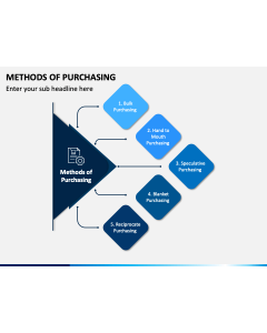 Methods of Purchasing PPT Slide 1
