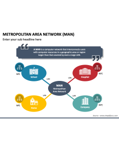 Metropolitan Area Network PPT Slide 1