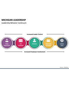 Michigan Leadership PPT Slide 1