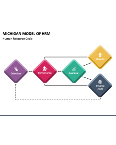 Michigan Model of HRM PPT Slide 1