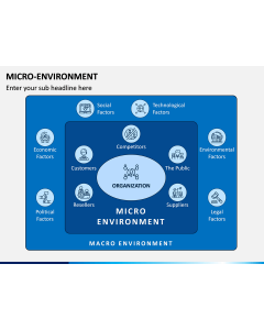 Micro Evironment PPT Slide 1