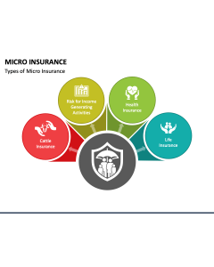 Micro Insurance PPT Slide 1