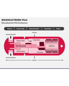 Microelectronic Pills PPT Slide 1