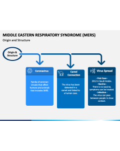 Middle Eastern Respiratory Syndrome (MERS) PPT Slide 1