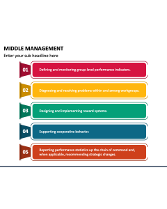 Middle Management PPT Slide 1