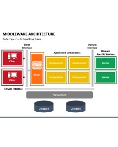 Middleware Architecture PPT Slide 1