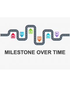 Milestone Over Time PowerPoint and Google Slides Template