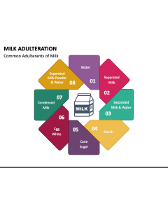 Milk Adulteration PPT Slide 1