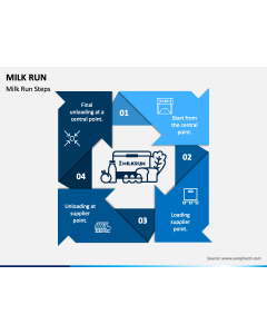 Milk Run PPT Slide 1