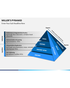 Millers pyramid PPT slide 1