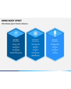 Mind Body Spirit PPT Slide 1