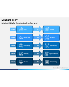 Mindset Shift PPT Slide 1