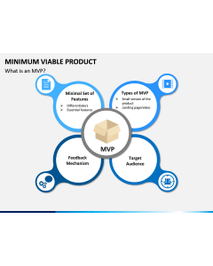 Minimum viable product PPT slide 1