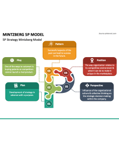 Mintzberg 5P Model PowerPoint Slide 1