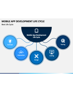 Mobile App Development Life Cycle PPT Slide 1