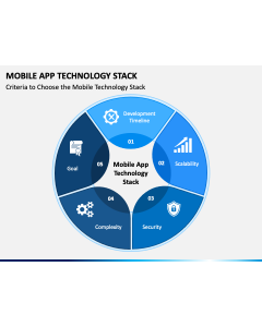 Mobile App Technology Stack PPT Slide 1
