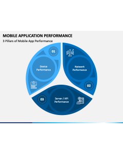 Mobile Application Performance PPT Slide 1