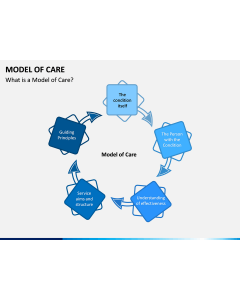 Model of Care PPT Slide 1