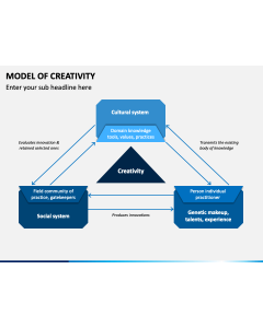 Model of Creativity PPT Slide 1