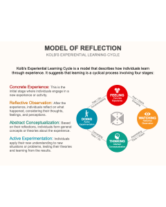 Model of Reflection PPT Thumbnail