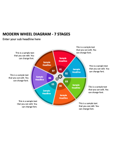 Modern Wheel Diagram - 7 Stages PPT Thumbnail