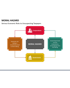 Moral Hazard PPT Slide 1