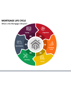 Mortgage Life Cycle PPT Slide 1
