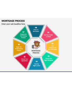 Mortgage Process PPT Slide 1
