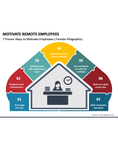 Motivate Remote Employees PPT Slide 1