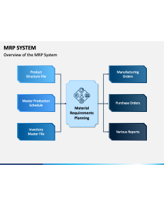 MRP System PPT Slide 1