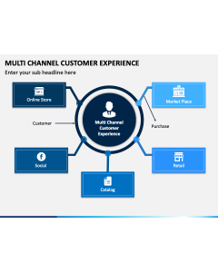Multi Channel Customer Experience PPT Slide 1