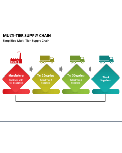 Multi-Tier Supply Chain PPT Slide 1