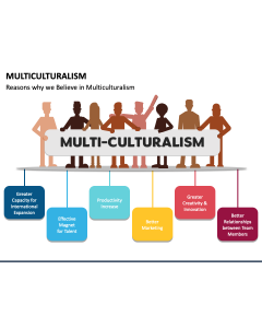 Multiculturalism PowerPoint Slide 1