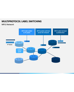 Multiprotocol Label Switching PPT Slide 1