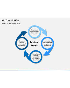 Mutual Funds PPT Slide 1