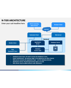 N Tier Architecture Slide 1
