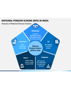National Pension Scheme (NPS) in India PPT Slide 1