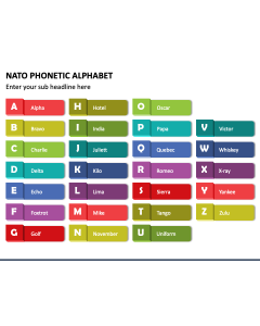 Nato Phonetic Alphabet PPT Slide 1