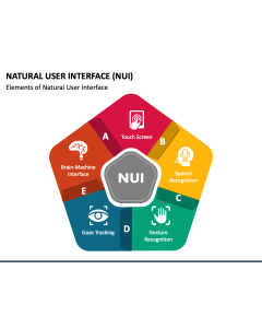 Natural User Interface (NUI) PPT Slide 1