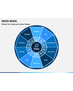 Needs Wheel PPT Slide 1