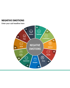 Negative Emotions PPT Slide 1