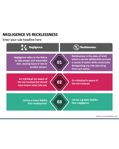 Negligence Vs Recklessness PPT Slide 1