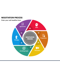 Negotiation Process PPT Slide 1