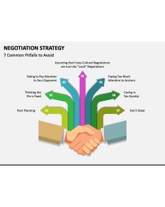 Negotiation Strategy PPT Slide 1